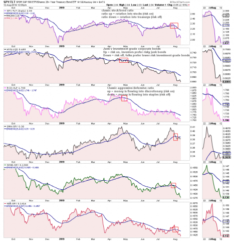 812risk ratios.png