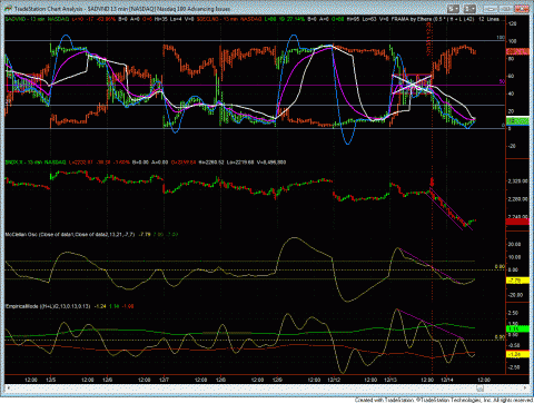NDX.GIF