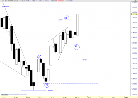 spx 5 min.png