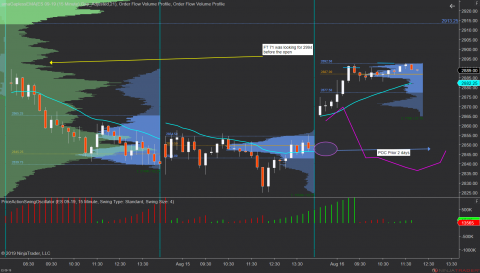 ES 09-19 (15 Minute) 2019_08_16 (11_44_32 AM).png