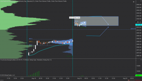 ES 09-19 (15 Minute) 2019_08_19 (9_02_32 AM).png