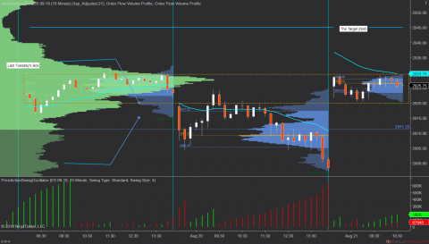 ES 09-19 (15 Minute) 2019_08_21 (10_28_43 AM).png