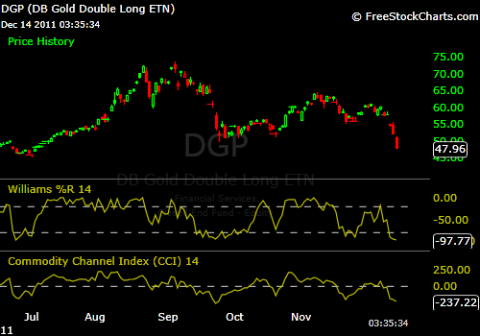 DGP daily