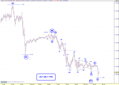 ES 15 MIN.png
