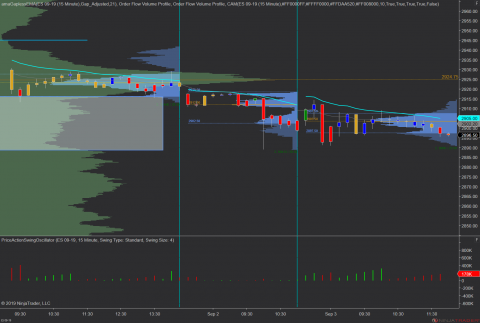 ES 09-19 (15 Minute) 2019_09_03 (11_51_05 AM).png