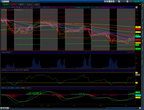 2011-12-15-TOS_CHARTS.png