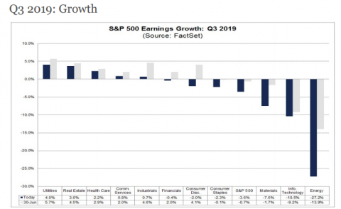 Qtr 3 EARnings est.png