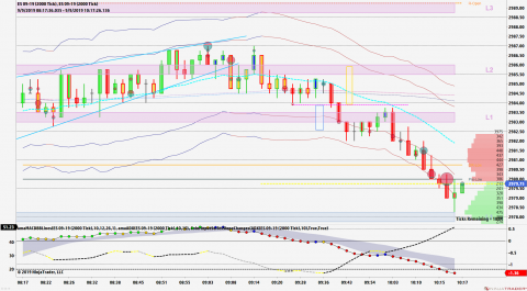 ES 09-19 (2000 Tick) _ ES 09-19 (2000 Tick) 2019_09_09 (10_15_25 AM).png