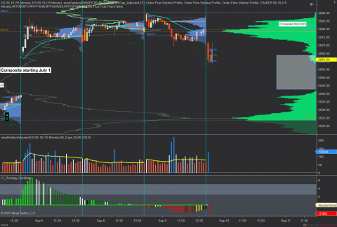 ES 09-19 (15 Minute) _ ES 09-19 (15 Minute) 2019_09_10 (7_49_55 AM).png