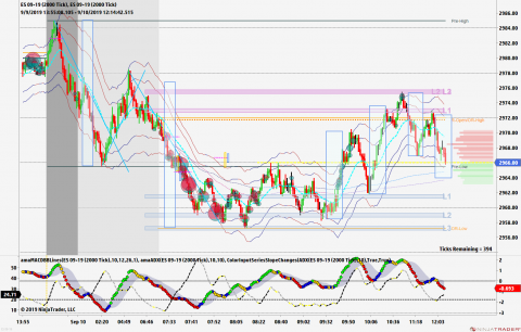 ES 09-19 (2000 Tick) _ ES 09-19 (2000 Tick) 2019_09_10 (12_12_42 PM).png