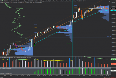 ES 09-19 (15 Minute) _ ES 09-19 (15 Minute) 2019_09_12 (1_28_36 PM).png