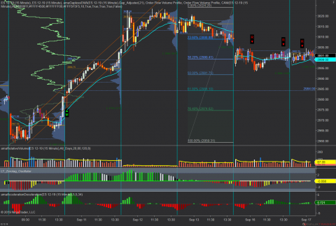 ES 12-19 (15 Minute) _ ES 12-19 (15 Minute) 2019_09_17 (10_09_42 AM).png