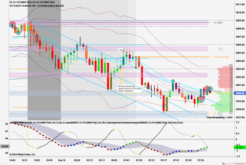 ES 12-19 (2000 Tick) _ ES 12-19 (2000 Tick) 2019_09_18 (7_59_02 AM).png