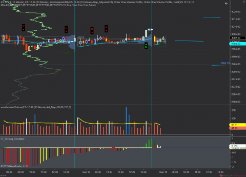 ES 12-19 (15 Minute) _ ES 12-19 (15 Minute) 2019_09_18 (8_14_47 AM).png