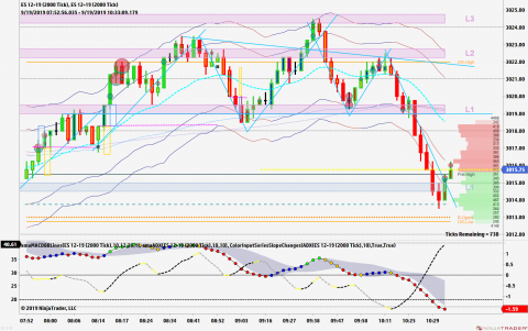 ES 12-19 (2000 Tick) _ ES 12-19 (2000 Tick) 2019_09_19 (10_31_06 AM).png