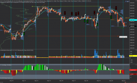 ES 12-19 (15 Minute) _ ES 12-19 (15 Minute) 2019_09_23 (8_12_44 AM).png