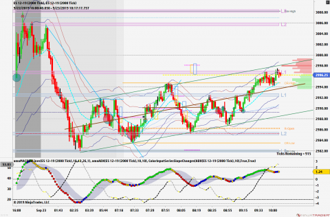 ES 12-19 (2000 Tick) _ ES 12-19 (2000 Tick) 2019_09_23 (10_15_15 AM).png