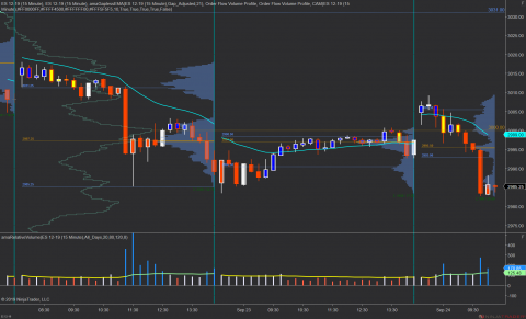 ES 12-19 (15 Minute) _ ES 12-19 (15 Minute) 2019_09_24 (9_58_53 AM).png