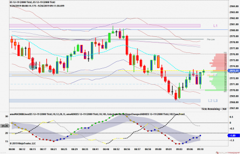 ES 12-19 (2000 Tick) _ ES 12-19 (2000 Tick) 2019_09_26 (9_09_28 AM).png