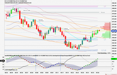 ES 12-19 (2000 Tick) _ ES 12-19 (2000 Tick) 2019_09_26 (9_37_19 AM).png