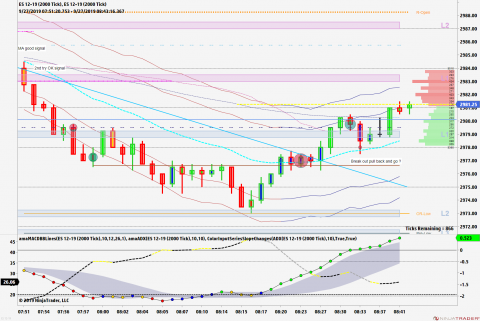 ES 12-19 (2000 Tick) _ ES 12-19 (2000 Tick) 2019_09_27 (8_41_12 AM).png