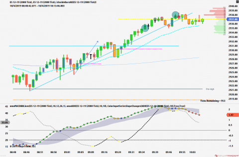 ES 12-19 (2000 Tick) _ ES 12-19 (2000 Tick) 2019_10_04 (10_11_44 AM).png