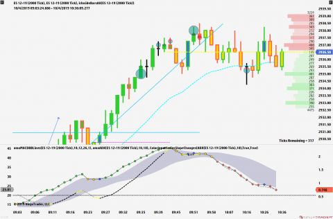 ES 12-19 (2000 Tick) _ ES 12-19 (2000 Tick) 2019_10_04 (10_34_04 AM).png