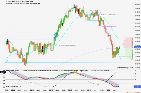 ES 12-19 (2000 Tick) _ ES 12-19 (2000 Tick) 2019_10_10 (10_41_35 AM).png