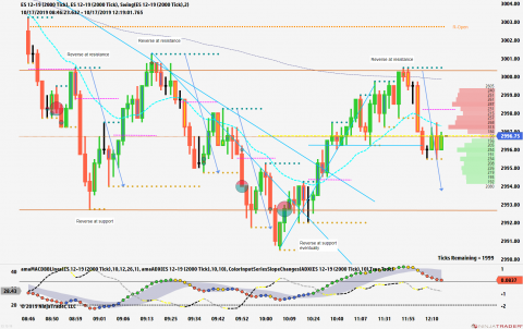 ES 12-19 (2000 Tick) _ ES 12-19 (2000 Tick) 2019_10_17 (12_16_54 PM).png