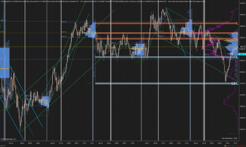 ES 12-19 (8000 Tick) 2019_10_18 (12_55_51 PM).png