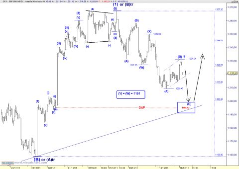 spx 30 min.png