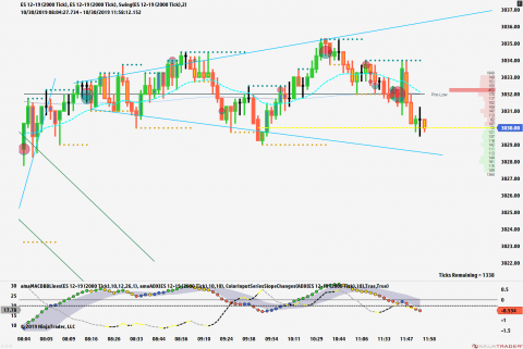 ES 12-19 (2000 Tick) _ ES 12-19 (2000 Tick) 2019_10_30 (11_56_05 AM).png