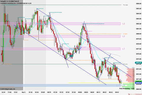 ES 12-19 (2000 Tick) 2019_11_05 (8_46_06 AM).png