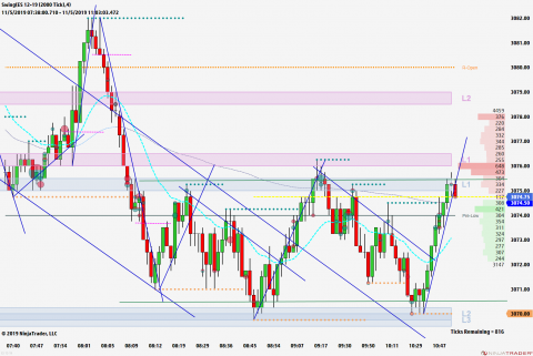 ES 12-19 (2000 Tick) 2019_11_05 (11_00_55 AM).png