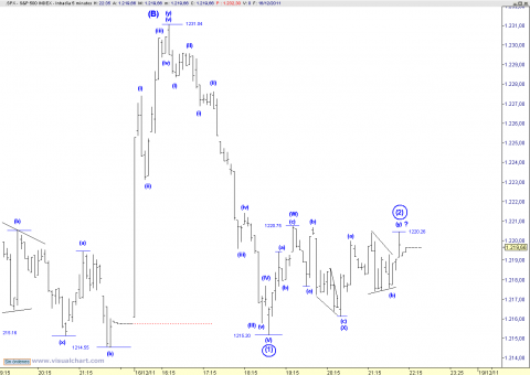 spx 5 min.png