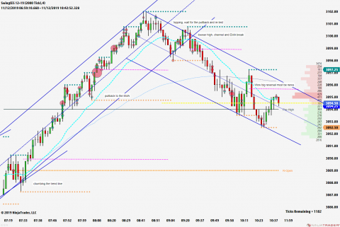 ES 12-19 (2000 Tick) 2019_11_12 (10_40_43 AM).png