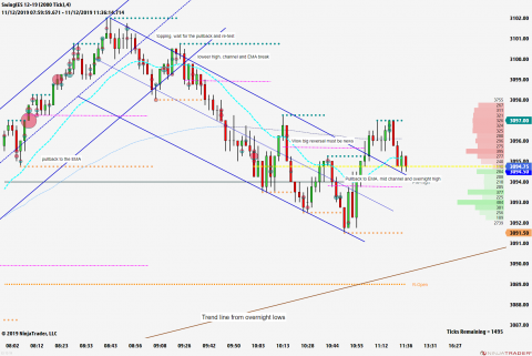 ES 12-19 (2000 Tick) 2019_11_12 (11_34_08 AM).png