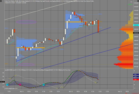 ES 12-19 (15 Minute) 2019_11_12 (12_18_43 PM).png