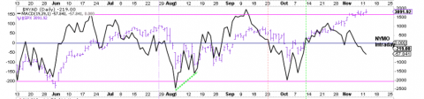 1112intraday nymo.png.png