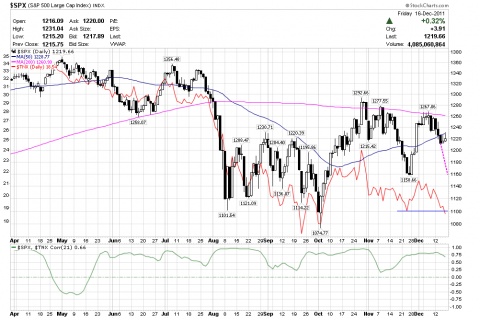 TNX SPX Correlation Model.PNG