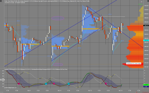 ES 12-19 (15 Minute) 2019_11_13 (9_45_48 AM).png