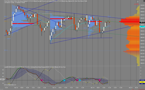 ES 12-19 (15 Minute) 2019_11_14 (11_16_18 AM).png