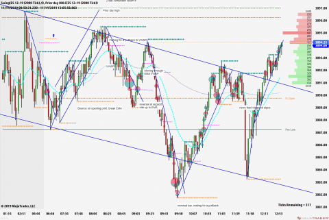 ES 12-19 (2000 Tick) 2019_11_14 (1_03_54 PM).png