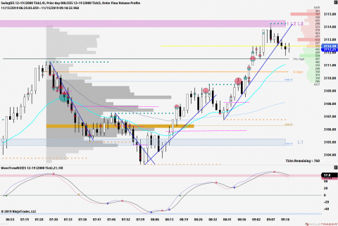 ES 12-19 (2000 Tick) 2019_11_15 (9_16_26 AM).png