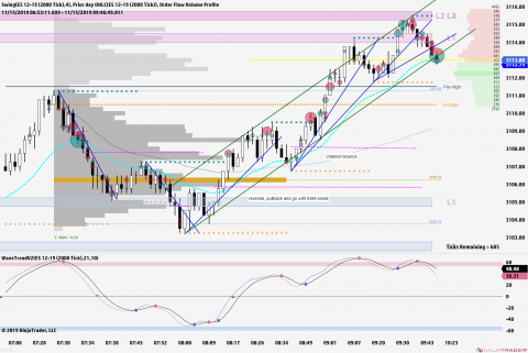 ES 12-19 (2000 Tick) 2019_11_15 (9_44_40 AM).png