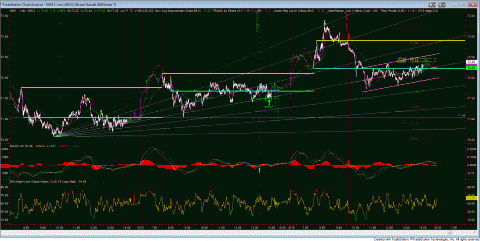 IWM 1 min [3 days]