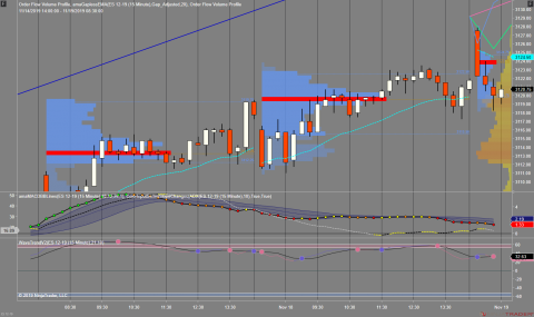 ES 12-19 (15 Minute) 2019_11_19 (8_18_36 AM).png