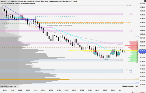 ES 12-19 (2000 Tick) 2019_11_19 (8_19_21 AM).png