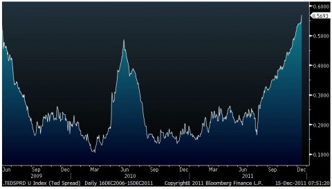 ted-spread-2009-2011.jpg