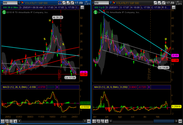 VIX